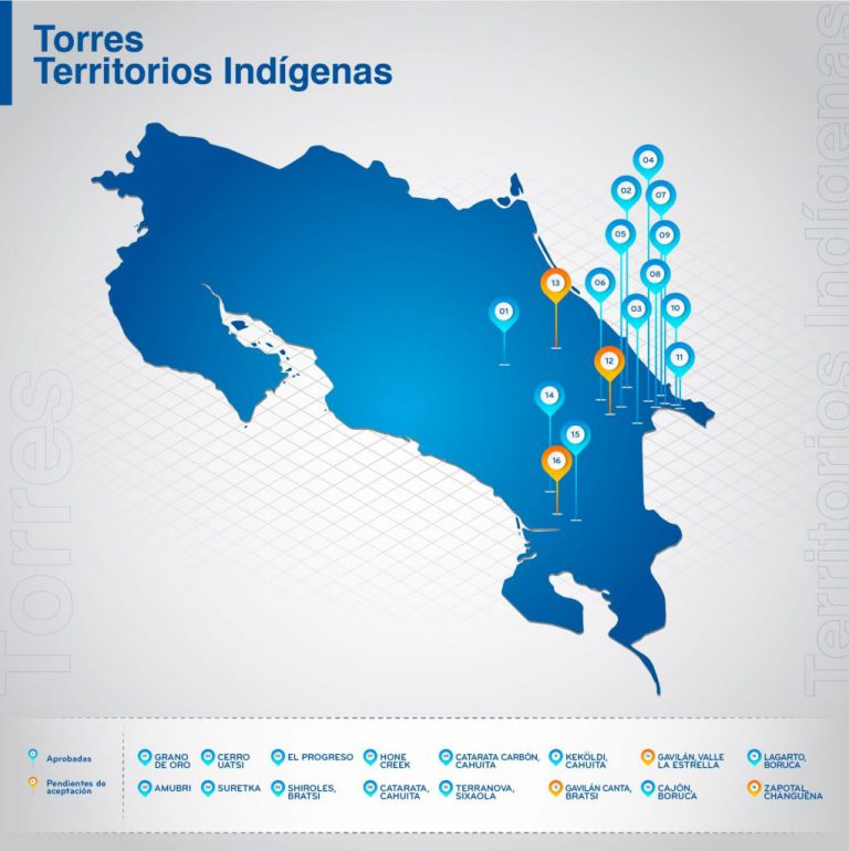 Mapa-Conectividad-Territorios indígenas