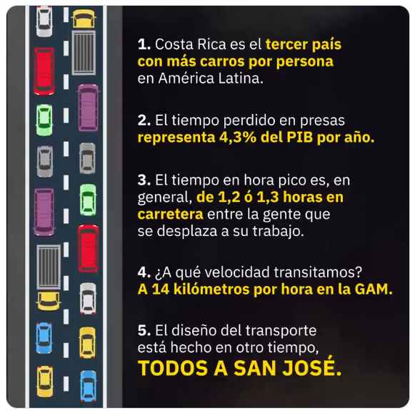 Infografía sobre el impacto de las presas en Costa Rica y el tiempo perdido en carretera.
